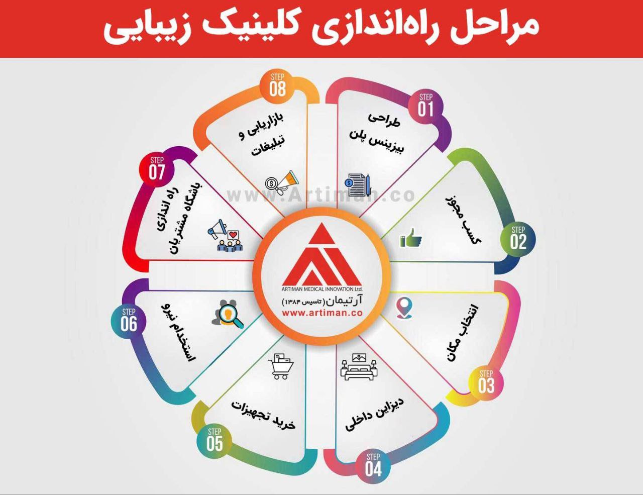 چگونه مجوز های لازم تاسیس کلینیک زیبایی را سریعاً دریافت کنیم؟!؟