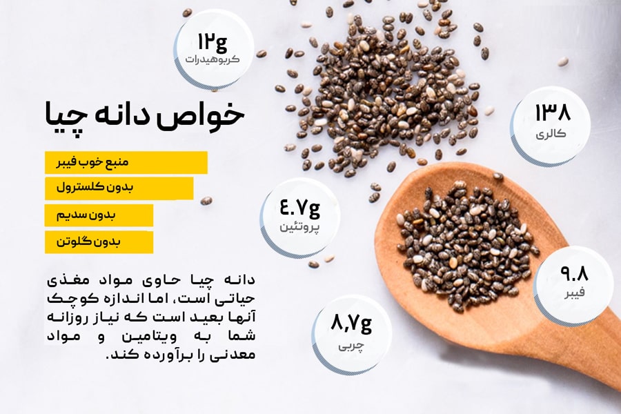 لاغری با دانه چیا